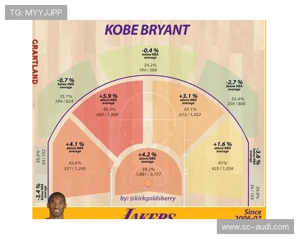 斯蒂芬·卡斯尔无球跑动提升投篮效率显著，创造多次空位得分机会